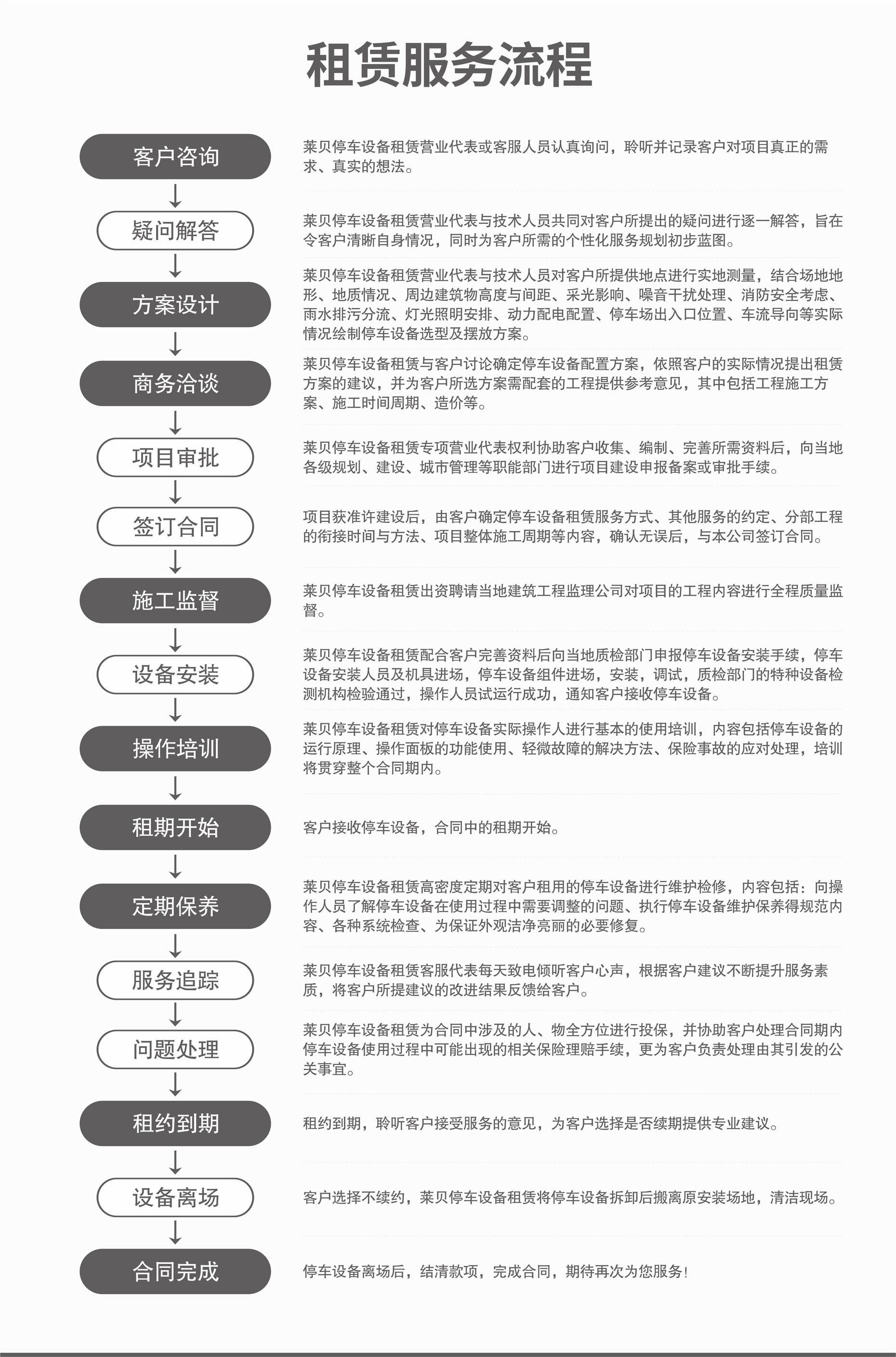 四立柱简易升降机械式立体停车设备立体车库回收